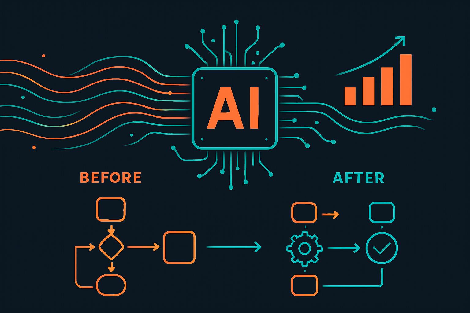 Process Optimization with AI